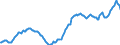 Nominaler Index / Index, 1995=100 / Insgesamt, Waren und Dienstleistungen des laufenden landwirtschaftlichen Verbrauchs / Deutschland (bis 1990 früheres Gebiet der BRD)