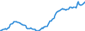 Nominaler Index / Index, 1995=100 / Insgesamt, Waren und Dienstleistungen des laufenden landwirtschaftlichen Verbrauchs / Irland