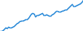 Nominaler Index / Index, 1995=100 / Insgesamt, Waren und Dienstleistungen des laufenden landwirtschaftlichen Verbrauchs / Griechenland