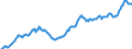 Nominaler Index / Index, 1995=100 / Insgesamt, Waren und Dienstleistungen des laufenden landwirtschaftlichen Verbrauchs / Spanien