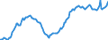 Nominaler Index / Index, 1995=100 / Insgesamt, Waren und Dienstleistungen des laufenden landwirtschaftlichen Verbrauchs / Frankreich