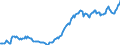 Nominal index / Index, 1995=100 / Total, goods and services currently consumed in agriculture / Luxembourg