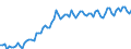 Nominaler Index / Index, 1995=100 / Insgesamt, Waren und Dienstleistungen des laufenden landwirtschaftlichen Verbrauchs / Niederlande