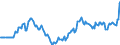 Nominaler Index / Index, 1995=100 / Insgesamt, Waren und Dienstleistungen des laufenden landwirtschaftlichen Verbrauchs / Österreich