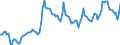 Nominal index / Index, 1995=100 / Total, goods and services currently consumed in agriculture / Portugal