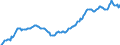 Nominaler Index / Index, 1995=100 / Insgesamt, Waren und Dienstleistungen des laufenden landwirtschaftlichen Verbrauchs / Schweden