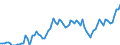 Nominaler Index / Index, 1995=100 / Insgesamt, Waren und Dienstleistungen des laufenden landwirtschaftlichen Verbrauchs / Vereinigtes Königreich