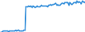 Nominaler Index / Index, 1995=100 / Saat- und Pflanzgut / Euroraum - 12 Länder (2001-2006)