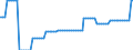 Nominaler Index / Index, 1995=100 / Saat- und Pflanzgut / Belgien