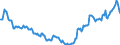 Nominaler Index / Index, 1995=100 / Saat- und Pflanzgut / Deutschland (bis 1990 früheres Gebiet der BRD)