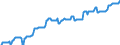 Nominaler Index / Index, 1995=100 / Saat- und Pflanzgut / Spanien