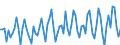 Nominal index / Index, 1995=100 / Seeds / Netherlands