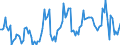 Nominaler Index / Index, 1995=100 / Saat- und Pflanzgut / Portugal