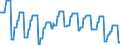 Nominal index / Index, 1995=100 / Seeds / Finland