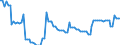 Nominaler Index / Index, 1995=100 / Saat- und Pflanzgut / Vereinigtes Königreich