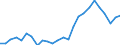 Nominal index / Index, 1995=100 / Animals for rearing and production / Belgium