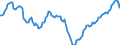 Nominaler Index / Index, 1995=100 / Nutz- und Zuchtvieh / Finnland