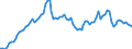 Nominal index / Index, 1995=100 / Energy and lubricants / Belgium