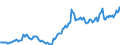 Nominaler Index / Index, 1995=100 / Energie und Schmierstoffe / Deutschland (bis 1990 früheres Gebiet der BRD)