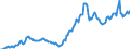 Nominal index / Index, 1995=100 / Energy and lubricants / Ireland