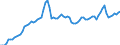 Nominaler Index / Index, 1995=100 / Energie und Schmierstoffe / Griechenland