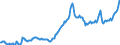 Nominaler Index / Index, 1995=100 / Energie und Schmierstoffe / Spanien