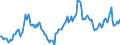 Nominaler Index / Index, 1995=100 / Energie und Schmierstoffe / Frankreich