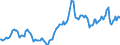 Nominaler Index / Index, 1995=100 / Energie und Schmierstoffe / Luxemburg