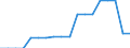 Nominaler Index / Index, 1995=100 / Energie und Schmierstoffe / Ungarn