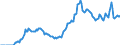 Nominal index / Index, 1995=100 / Energy and lubricants / Austria