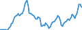 Nominaler Index / Index, 1995=100 / Energie und Schmierstoffe / Portugal