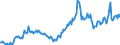 Nominaler Index / Index, 1995=100 / Energie und Schmierstoffe / Finnland