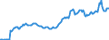 Nominaler Index / Index, 1995=100 / Energie und Schmierstoffe / Schweden