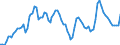 Nominaler Index / Index, 1995=100 / Energie und Schmierstoffe / Vereinigtes Königreich