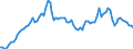 Nominal index / Index, 1995=100 / Fuels for heating / Belgium