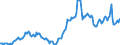 Nominaler Index / Index, 1995=100 / Heizstoffe / Dänemark