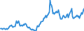 Nominaler Index / Index, 1995=100 / Heizstoffe / Deutschland (bis 1990 früheres Gebiet der BRD)