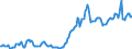 Nominaler Index / Index, 1995=100 / Heizstoffe / Irland