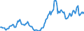 Nominaler Index / Index, 1995=100 / Heizstoffe / Frankreich