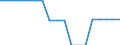 Nominaler Index / Index, 1995=100 / Heizstoffe / Ungarn