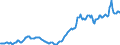 Nominaler Index / Index, 1995=100 / Heizstoffe / Schweden