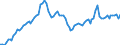 Nominaler Index / Index, 1995=100 / Heizstoffe / Vereinigtes Königreich