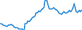 Nominaler Index / Index, 1995=100 / Treibstoffe / Euroraum - 12 Länder (2001-2006)