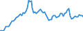 Nominaler Index / Index, 1995=100 / Treibstoffe / Belgien