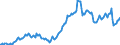 Nominaler Index / Index, 1995=100 / Treibstoffe / Dänemark