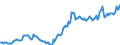 Nominal index / Index, 1995=100 / Motor fuels / Germany (until 1990 former territory of the FRG)