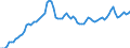 Nominal index / Index, 1995=100 / Motor fuels / Greece