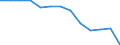 Utilised agricultural area / Main area (1000 ha) / Estonia