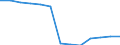 Landwirtschaftlich genutzte Fläche / Hauptanbaufläche (1000 ha) / Ungarn