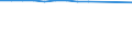 Utilised agricultural area / Main area (1000 ha) / Austria